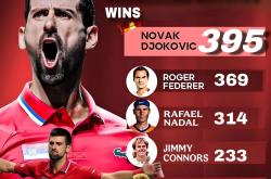 -德约科维奇在TES比赛中惊险取胜，精彩发挥引发热议！的简单介绍